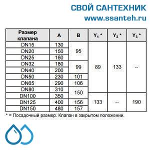 10155 Honeywell, V5025A1035 Клапан двухходовой (проходной) фланцевый, PN25, DN15, Kvs 1, 20мм, 2…200 °C