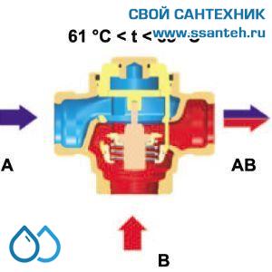 15563  HERZ 1776603 Teplomix Клапан трехходовой термостатический для твердотопливного котла DN25,  Kvs 11,0 м3/час, +61°С, байпас не отключаемый