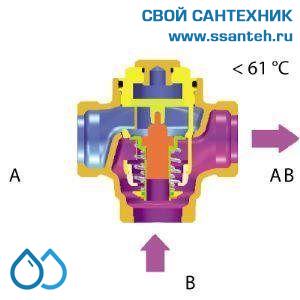 15563  HERZ 1776603 Teplomix Клапан трехходовой термостатический для твердотопливного котла DN25,  Kvs 11,0 м3/час, +61°С, байпас не отключаемый