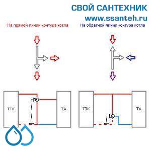 18197  TERMICUS 7761T742104 Клапан трехходовой термостатический для твердотопливного котла, DN32, +40...+70°С,  Kvs 6,44 м3/час, с выносным термобаллоном