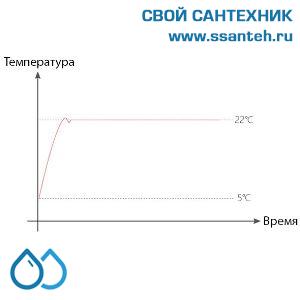 20468  POER PTC10PTR10_868 Термостат комнатный беспроводной в комплекте с реле, 868МГц, ПИД-регулирование, 7 дней, 230В, 5А, WiFi, android, IOS приложение